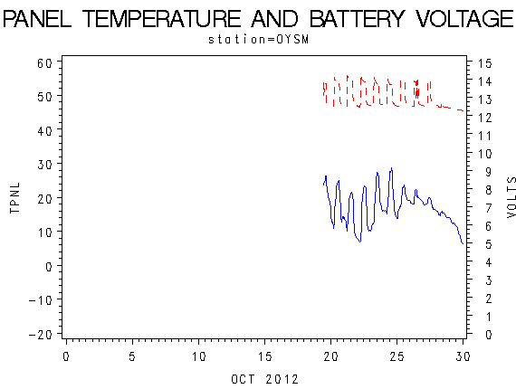 VOLTgraph