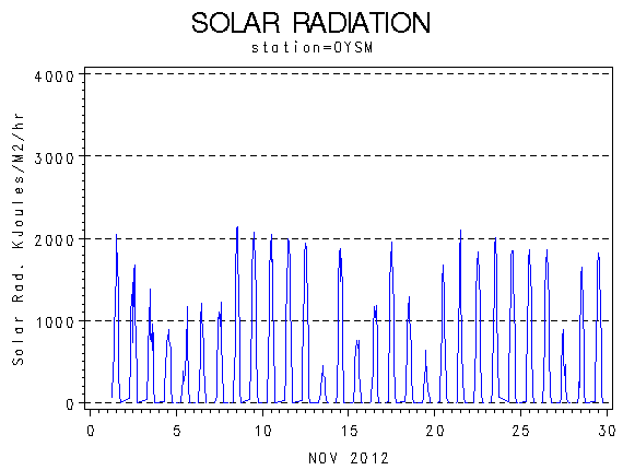 RSgraph