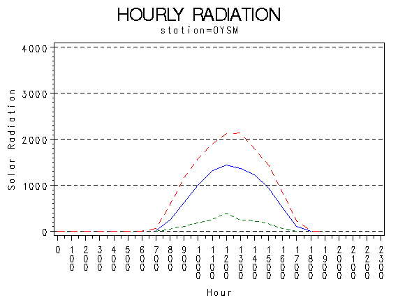 RS1graph
