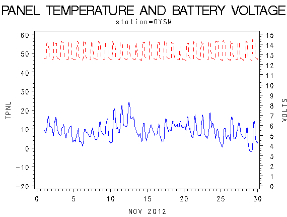 VOLTgraph