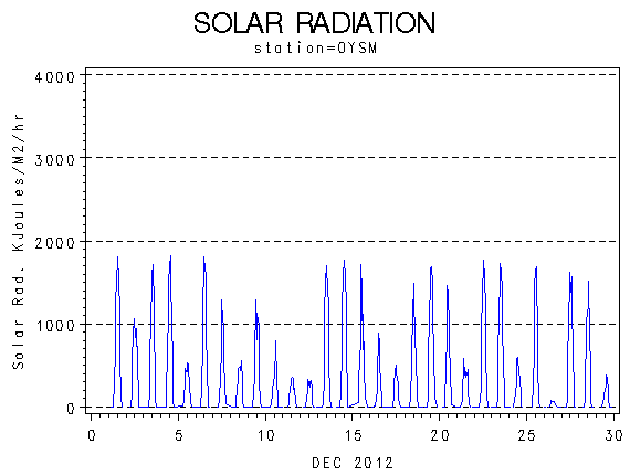 RSgraph
