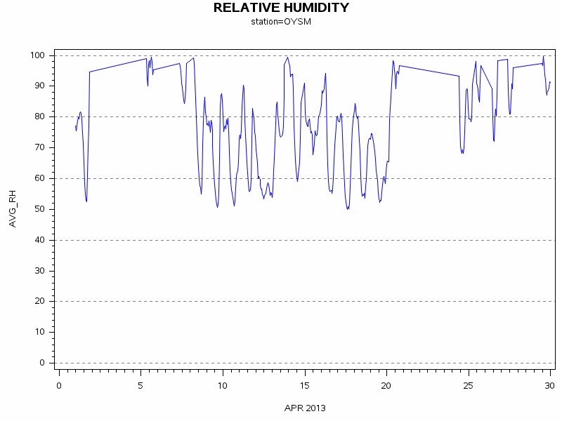 RHgraph
