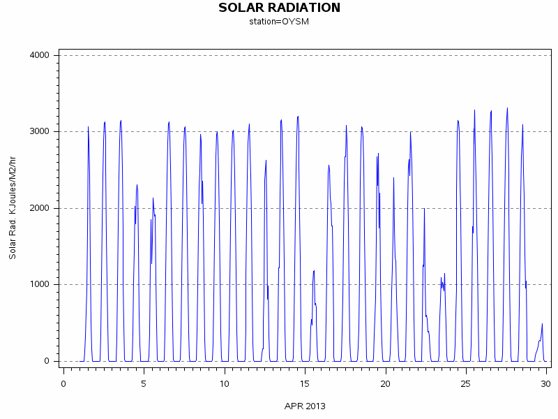 RSgraph