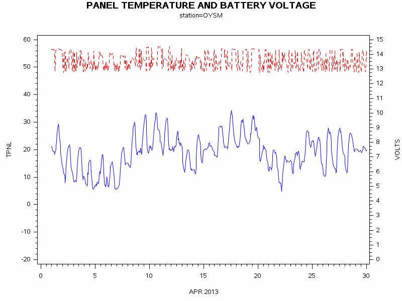 VOLTgraph