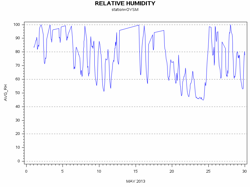RHgraph
