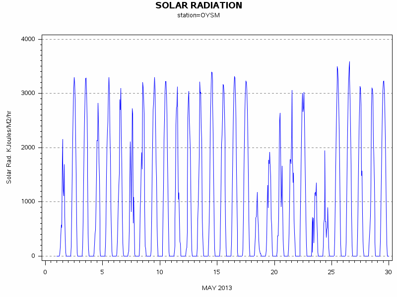 RSgraph