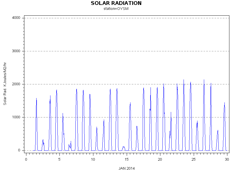 RSgraph