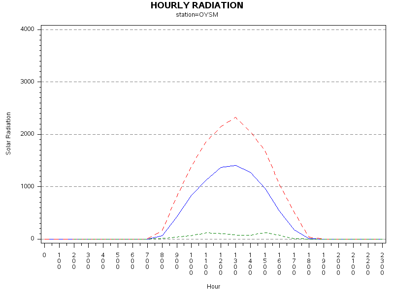 RS1graph
