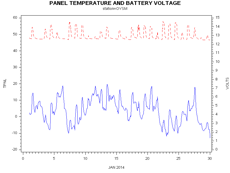 VOLTgraph