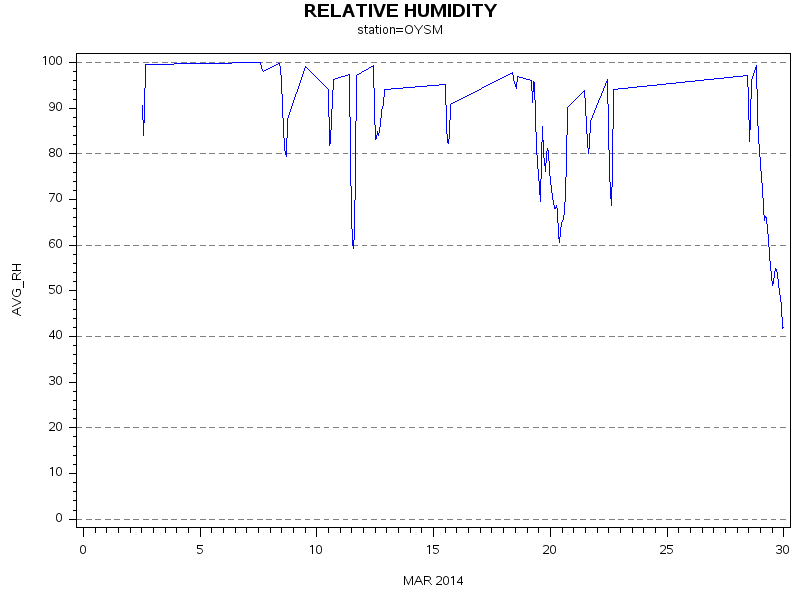 RHgraph