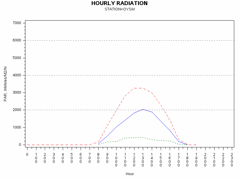 PARgraph