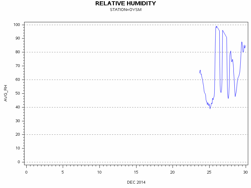 RHgraph