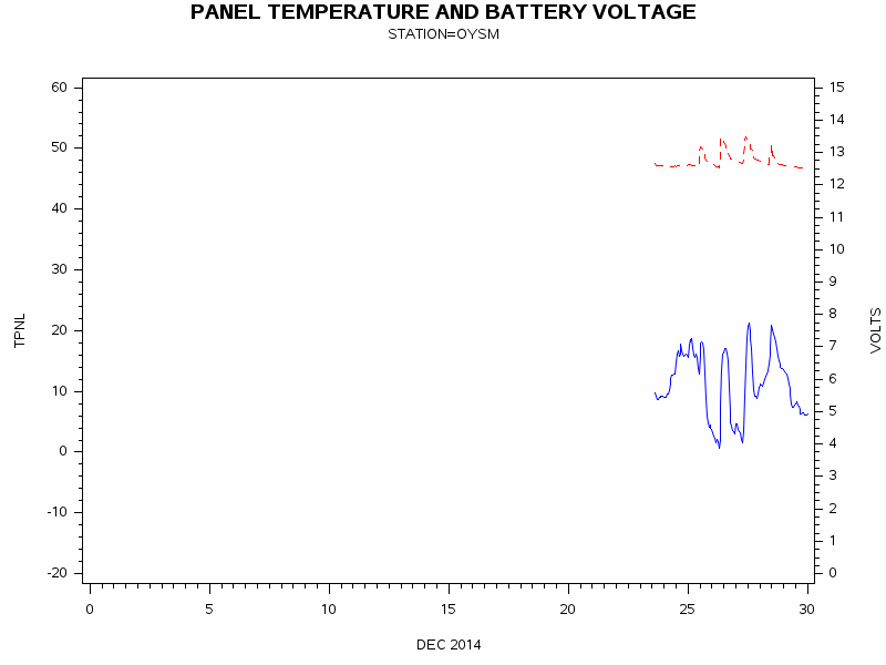 VOLTgraph