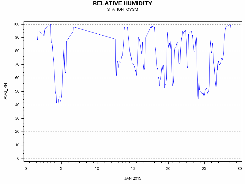 RHgraph
