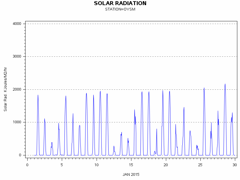 RSgraph