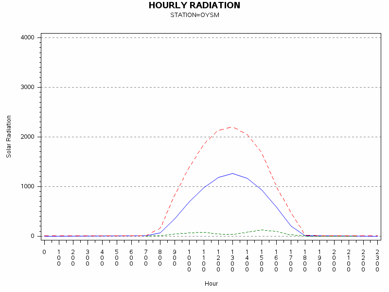 RS1graph