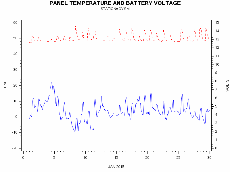 VOLTgraph