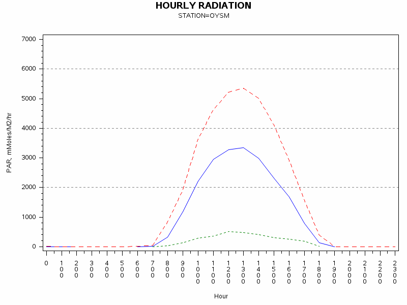 PARgraph
