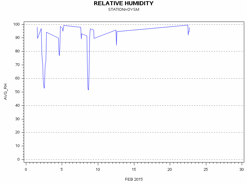 RHgraph