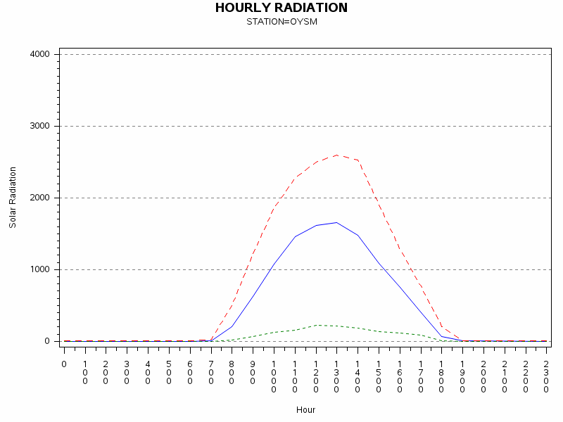 RS1graph