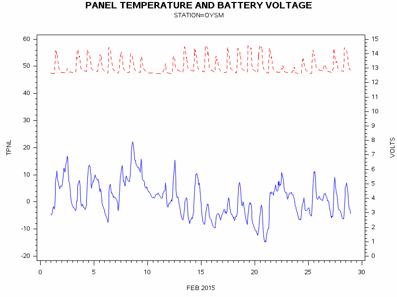 VOLTgraph