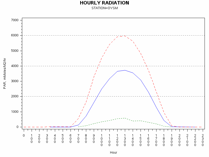 PARgraph