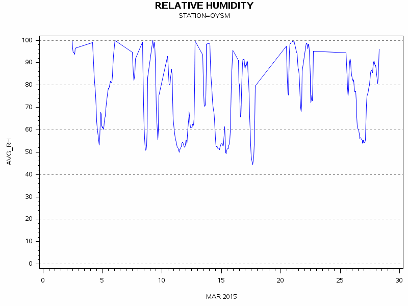 RHgraph