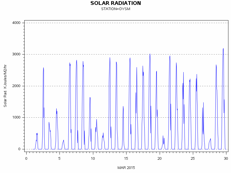 RSgraph