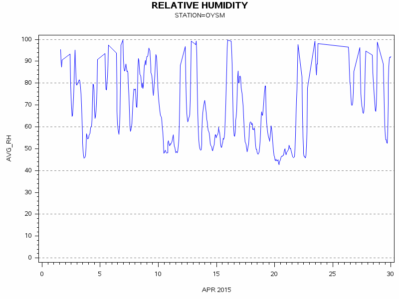 RHgraph