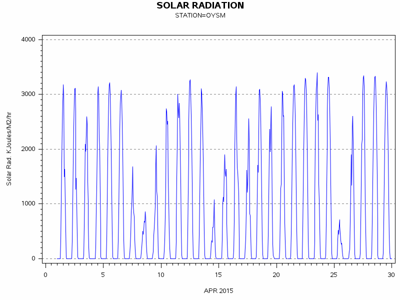 RSgraph