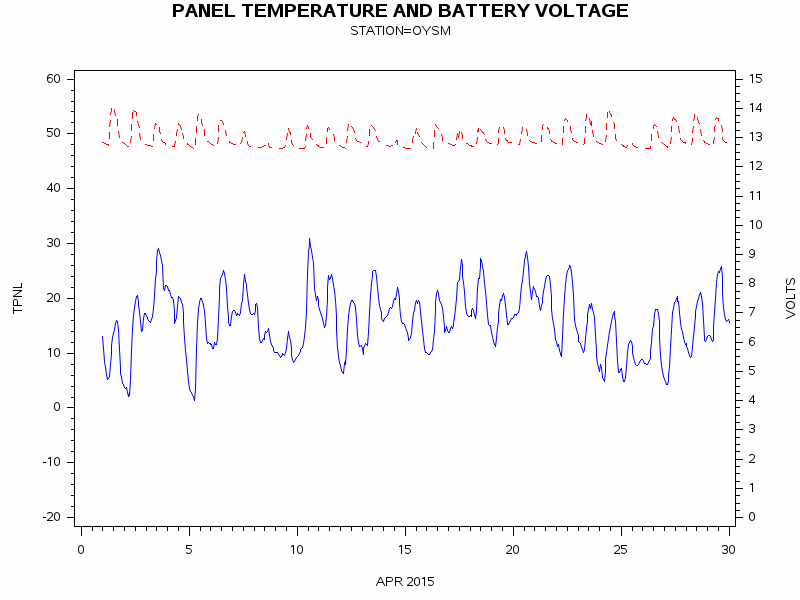 VOLTgraph