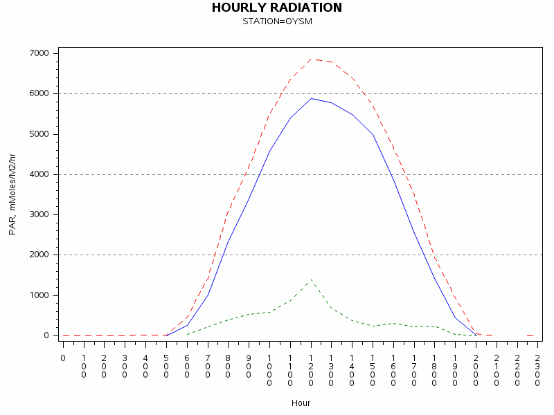PARgraph