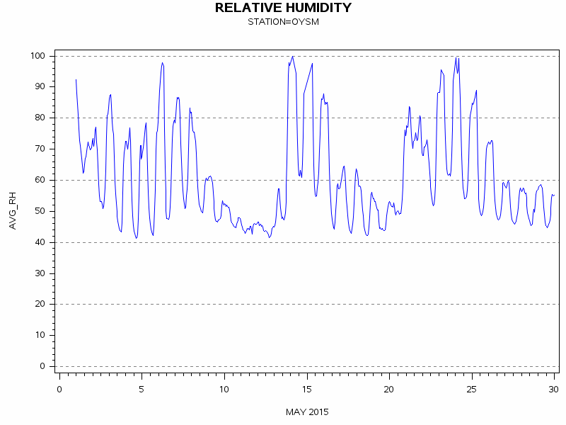 RHgraph