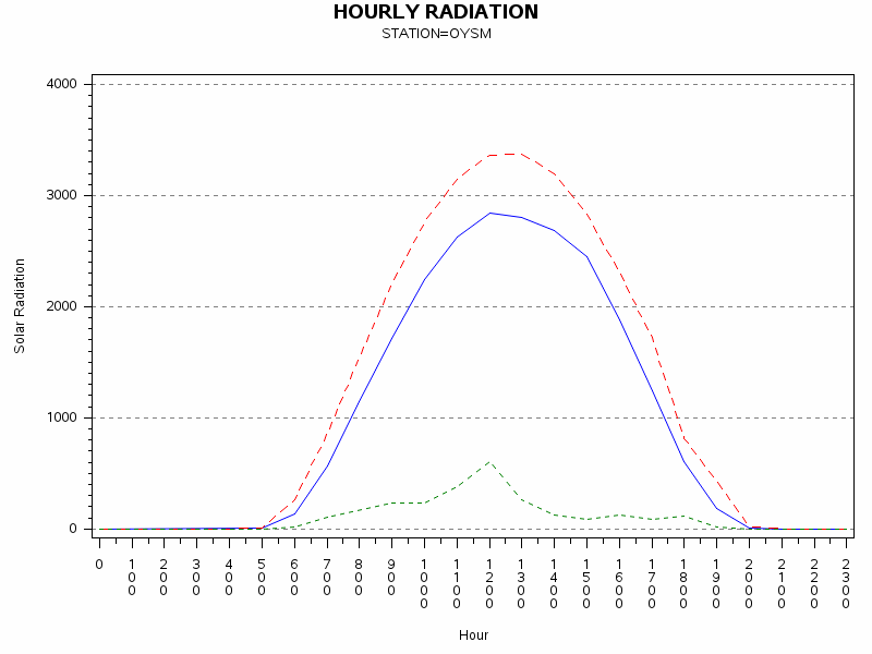 RS1graph