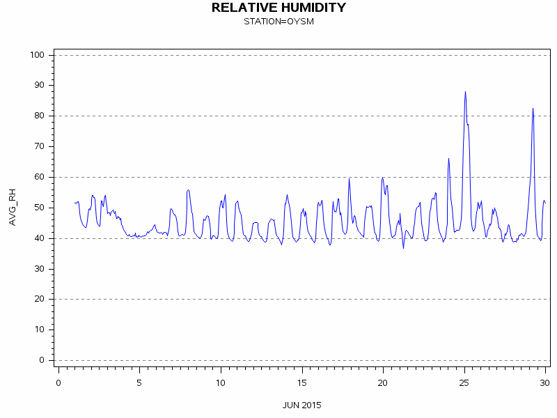 RHgraph