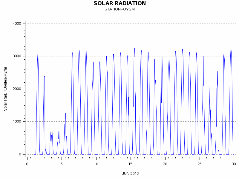 RSgraph