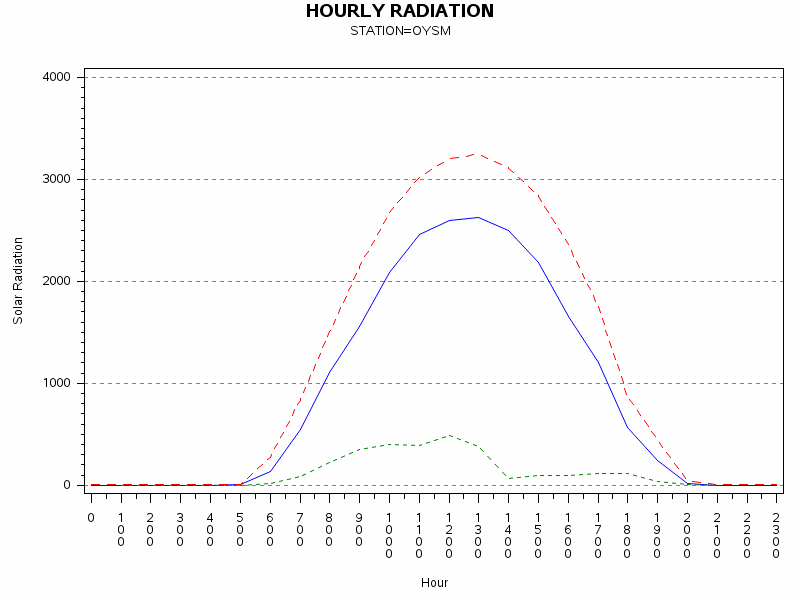 RS1graph