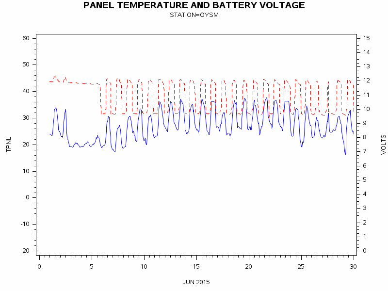 VOLTgraph