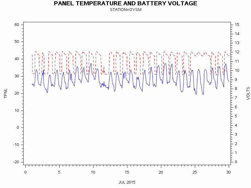 VOLTgraph