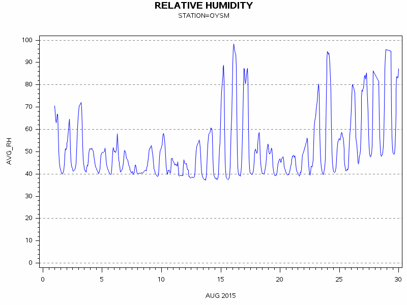 RHgraph