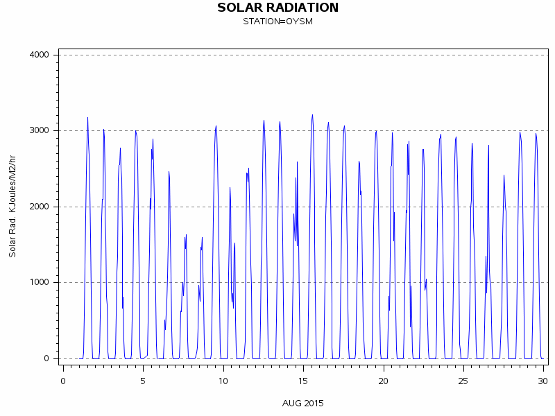 RSgraph