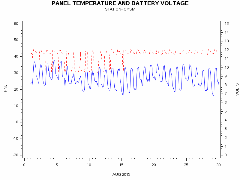 VOLTgraph