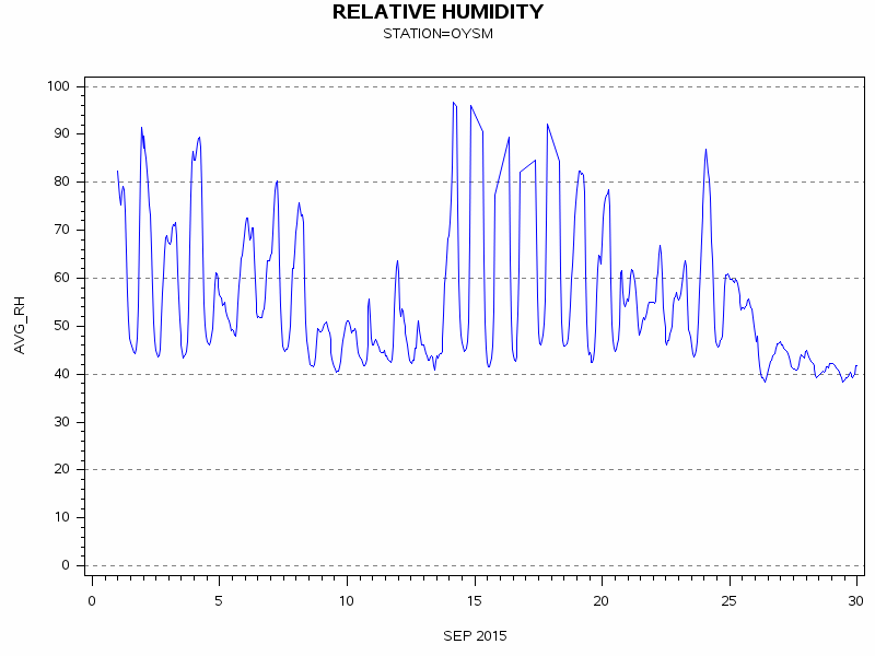RHgraph