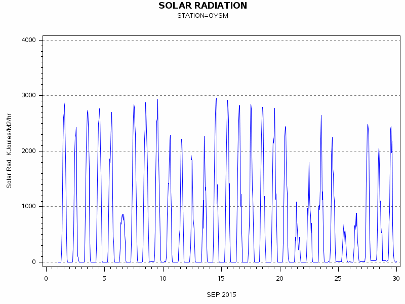 RSgraph