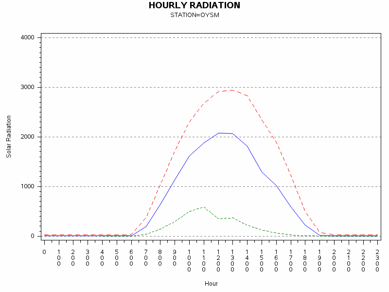 RS1graph