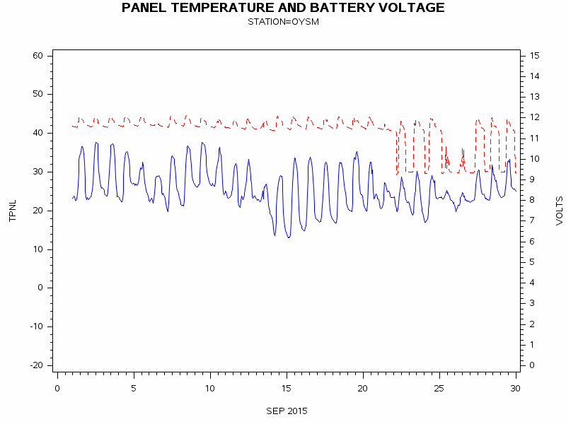 VOLTgraph
