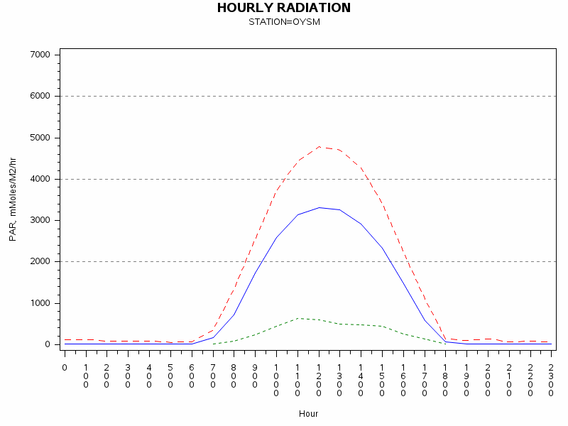 PARgraph