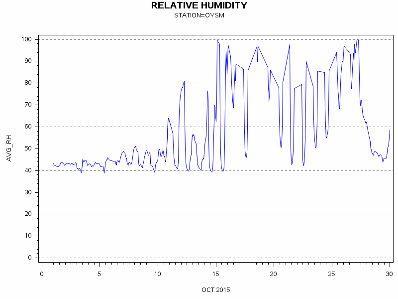 RHgraph