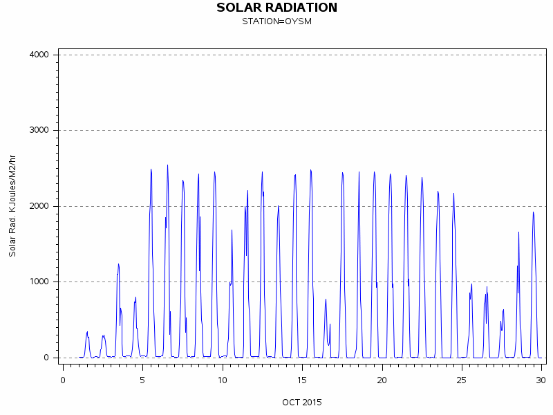 RSgraph