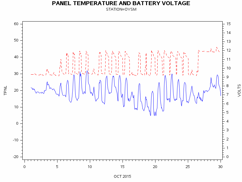 VOLTgraph